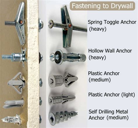 screw wont go flush with metal bracket|screw turning in wall plug.